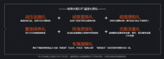 潮玩相随 感恩有你 哈弗大狗累计销量破十万感恩回馈用户