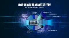 如何练就智能驾驶的“火眼金睛”？ 长城汽车前后融合感知冗余告诉你