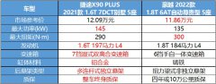 12万级SUV谁更具诚意？捷途X90 PLUS对比吉利豪越