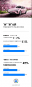荣威虎年销量稳增如虎，新能源逆势上扬再添新翼