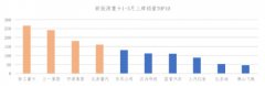 极目智能领跑新能源重卡ADAS市场，占据半壁江山