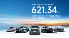 长城汽车2022上半年营收621亿元