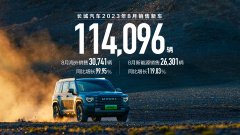 长城汽车8月销售新车11.4万辆 同比增长29%